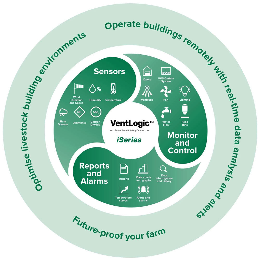 Graphic detailing the benefits of the Galebreaker VentLogic system